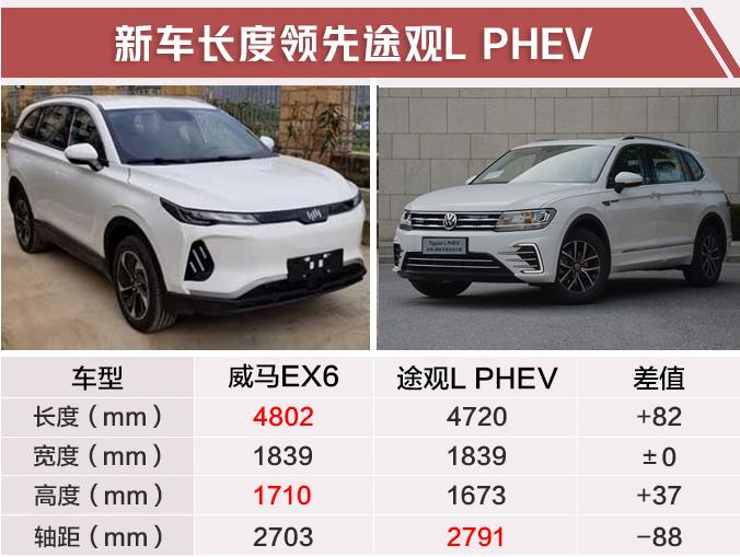 威马EX6电动SUV曝光 9月开卖尺寸超大众途观L